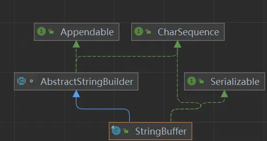 【java基础】String、StringBuffer和StringBuild 那些事_java stringbuild-CSDN博客