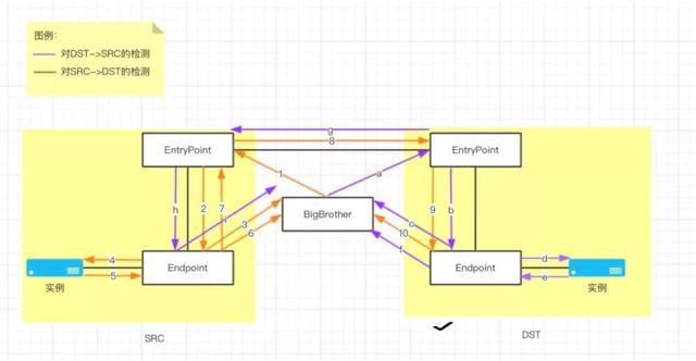 BigBrother：UCloud全链路大规模网络连通性检测系统详解