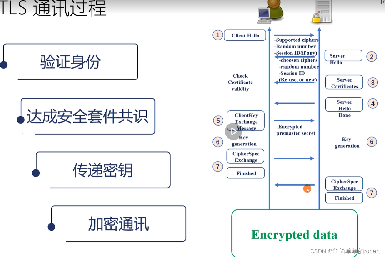 Http2 Tls HTTP/2与HTTP/3:协议演进、多路复用与问题解决-CSDN博客