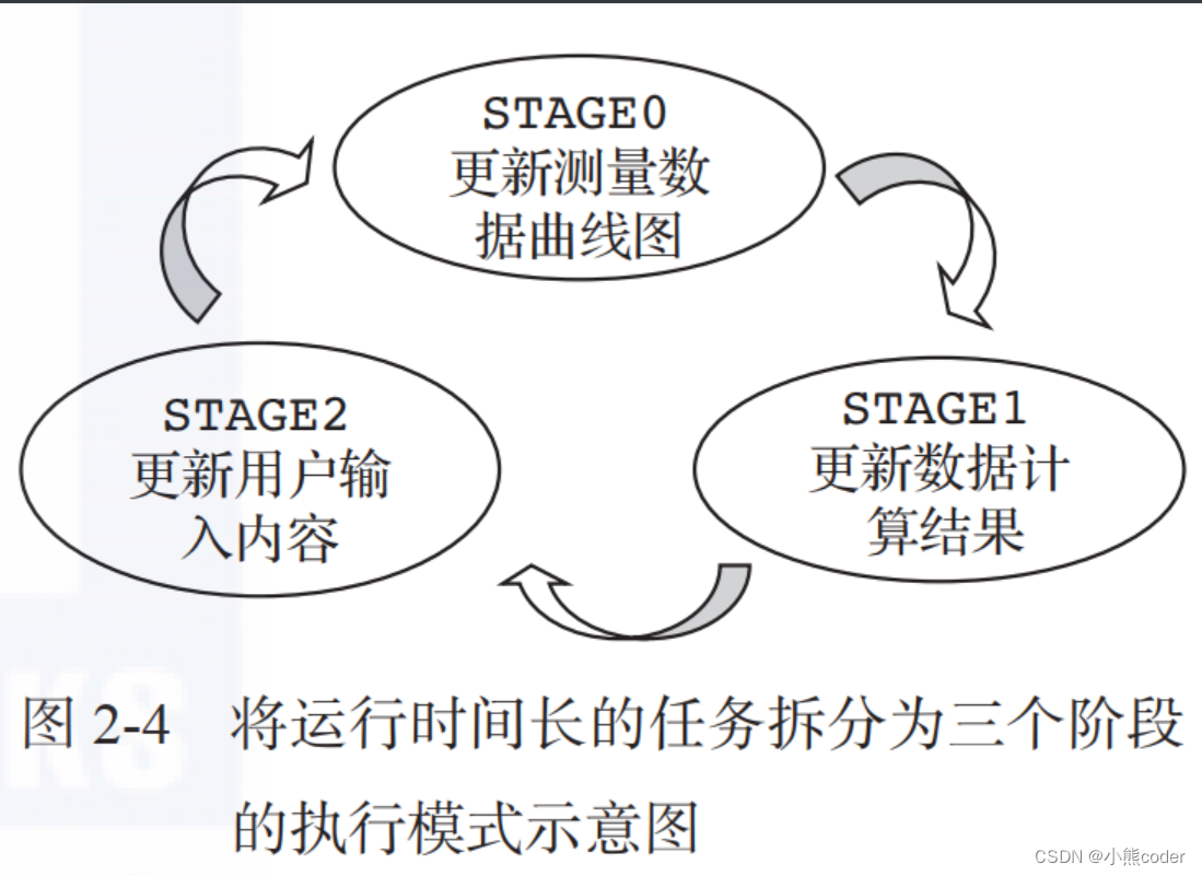 [外链图片转存失败,源站可能有防盗链机制,建议将图片保存下来直接上传(img-j3UDSSU7-1664682027352)(C:\Users\10521\AppData\Roaming\Typora\typora-user-images\image-20221002105517569.png)]