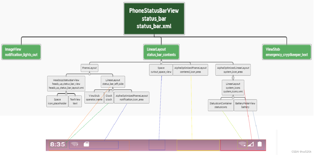 SystemUI架构设计