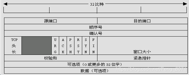 TCP协议
