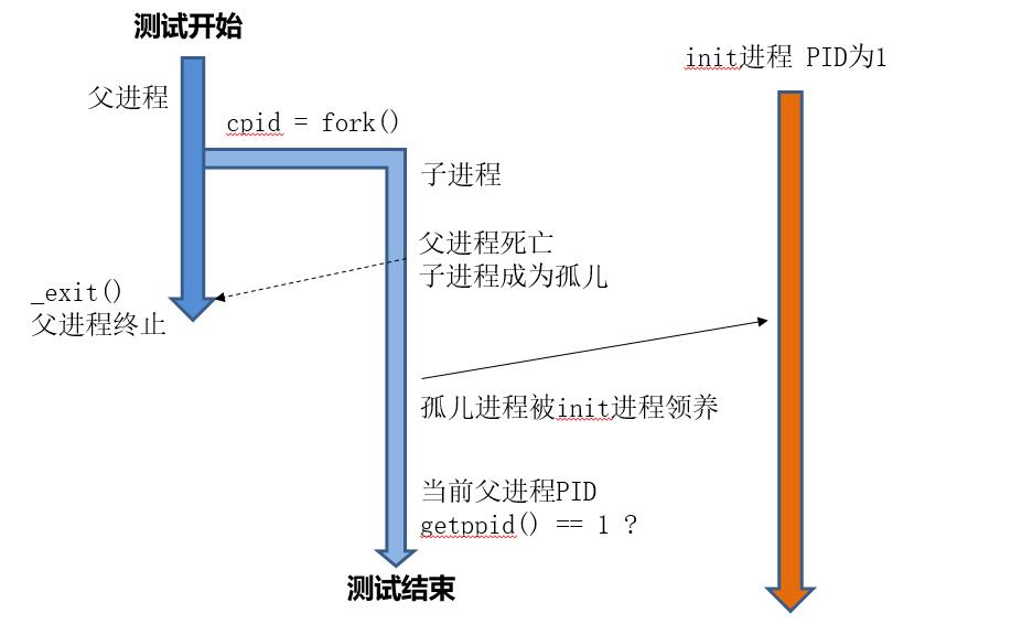 testpoint2