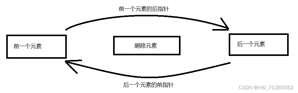 List、Set、Map集合_list set map-CSDN博客