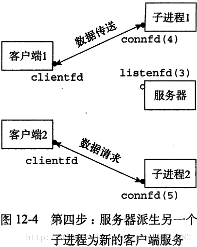 1071511-20171110165338778-1753624557.png