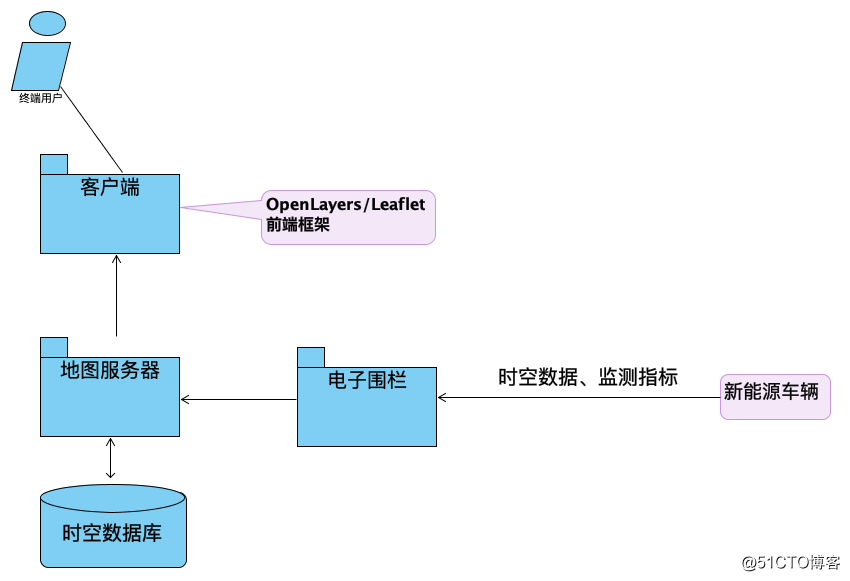 重磅！阿里云时空数据库正式免费公测