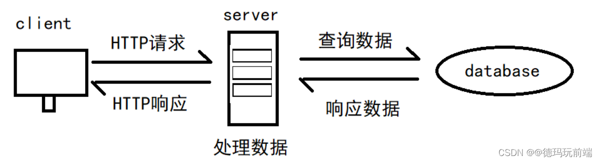 [外链图片转存失败,源站可能有防盗链机制,建议将图片保存下来直接上传(img-jq0kwNp0-1686303494607)(https://note.youdao.com/yws/res/27583/WEBRESOURCE0997c691b6666a03191bb50f50e179b4)]