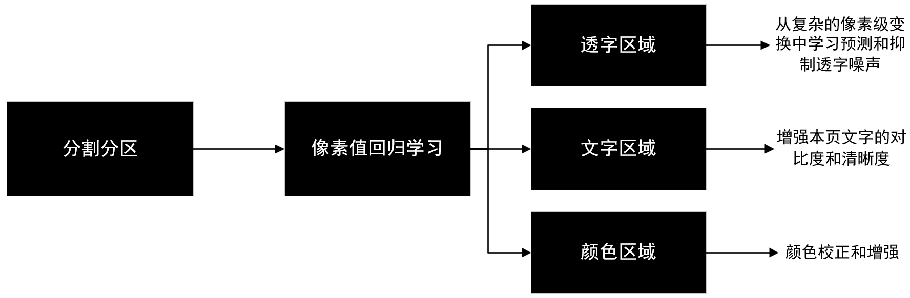 【AI落地应用实战】如何让扫描工具更会思考——智能高清滤镜2.0实战测评_扫描全能王_02