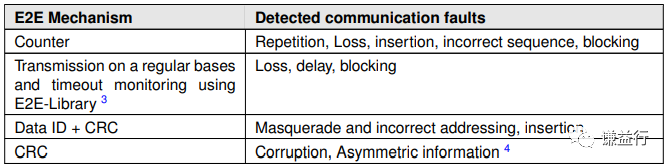 一篇易懂的E2E通信保护协议介绍插图13 图片