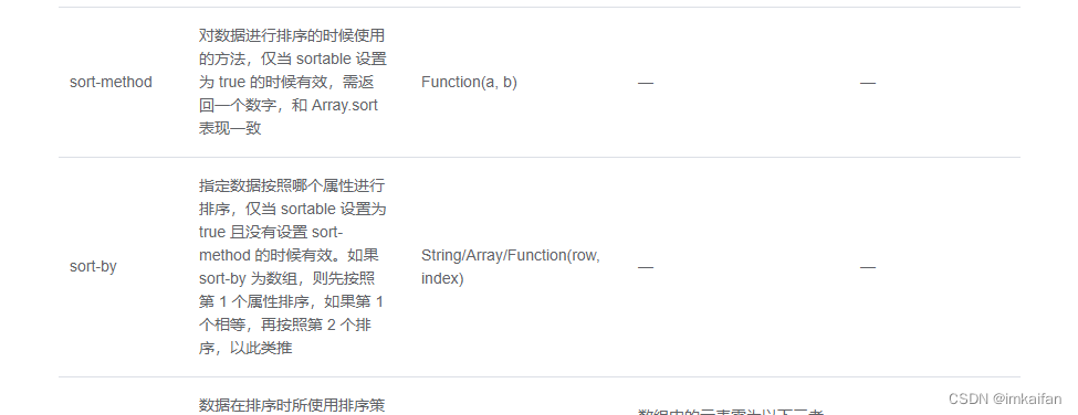JavaScript数组排序与自定义比较函数解析-CSDN博客