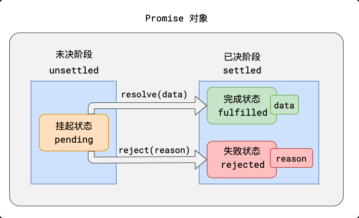 游览器中js处理机制及promise的学习_浏览器中[[promiseresult]]-CSDN博客