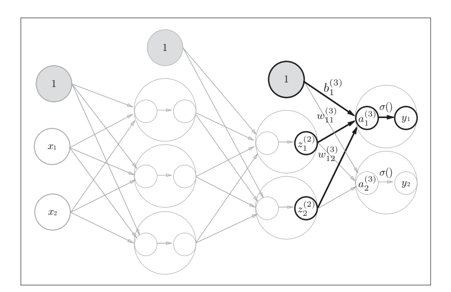 图5 三层神经网络