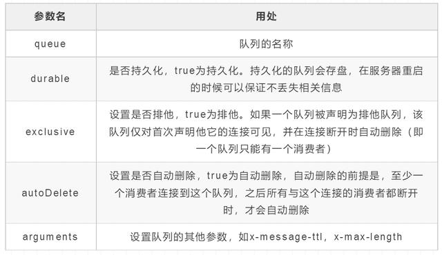 全网最全RabbitMQ总结，别再说你不会RabbitMQ