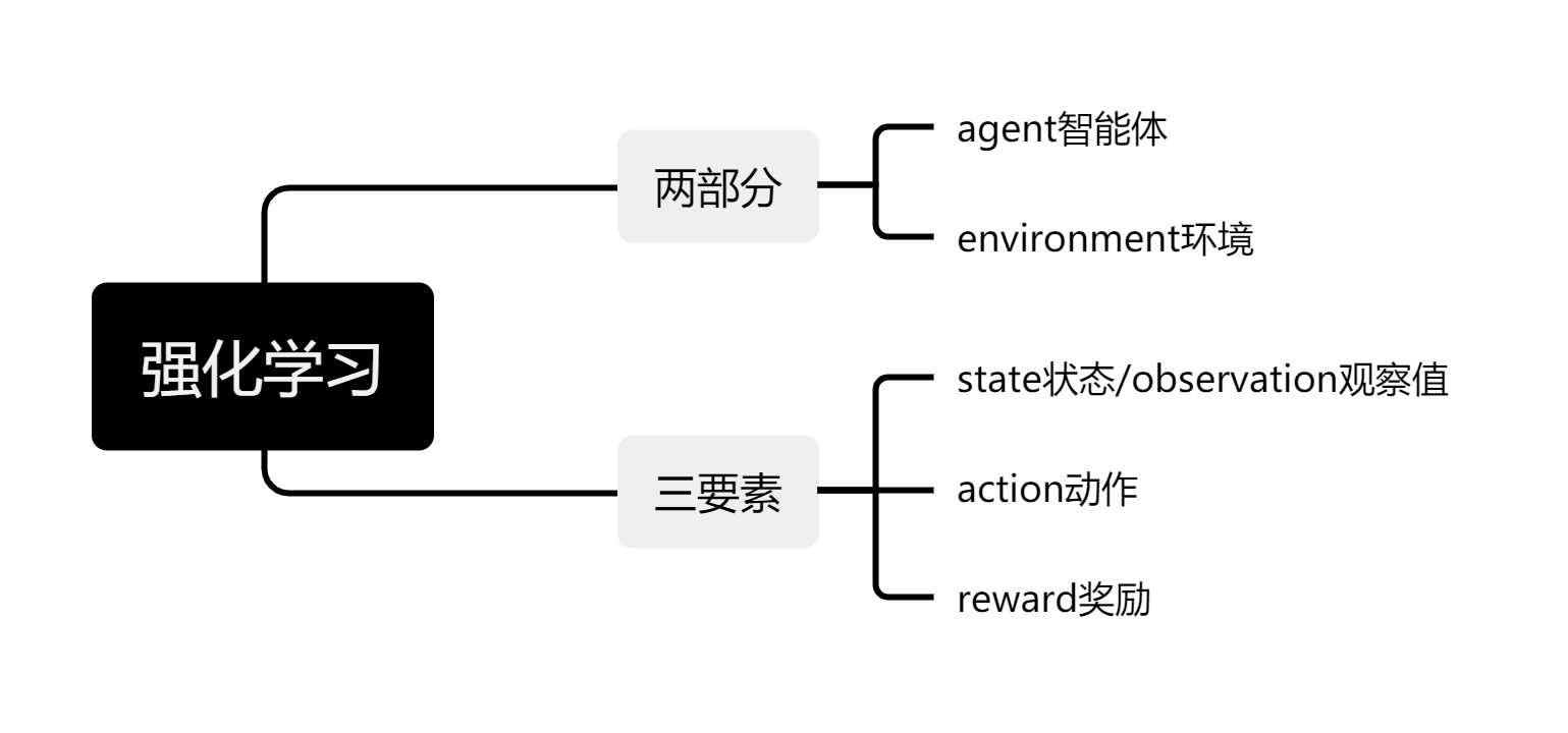 强化学习