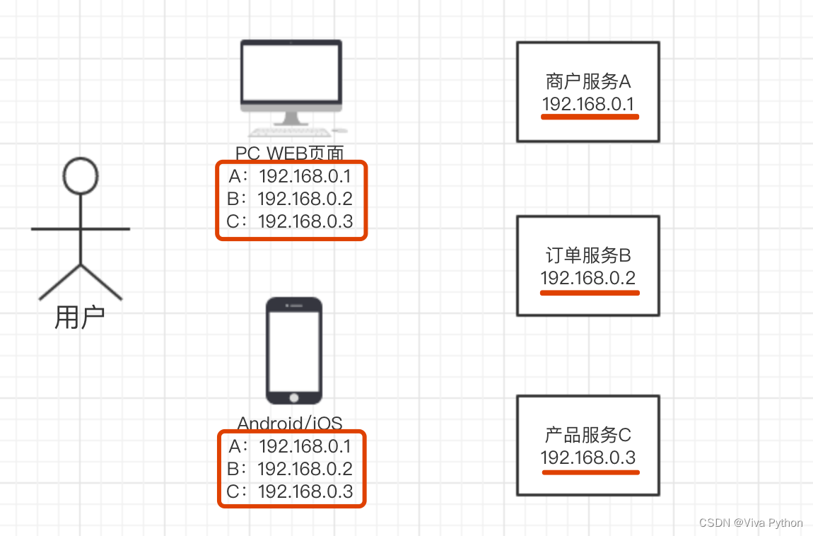[外链图片转存失败,源站可能有防盗链机制,建议将图片保存下来直接上传(img-2YNSBx7c-1652606360430)(./img/WX20190530-151455@2x.png)]