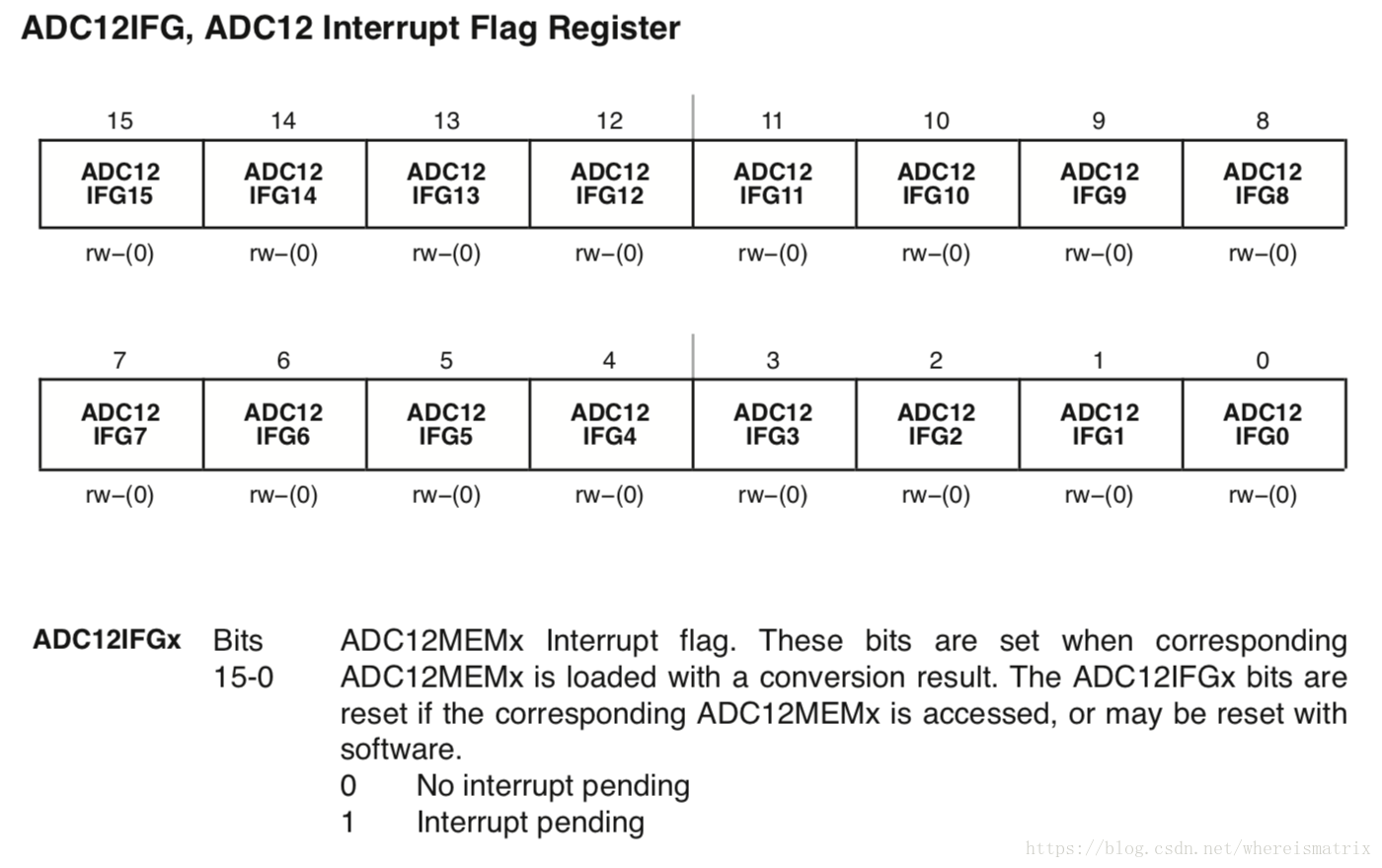 Interrupt Flag Register