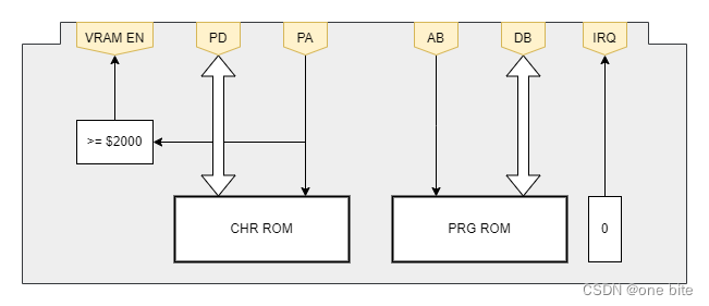 Cart Arch - simple