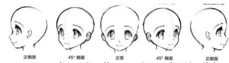 人脸识别