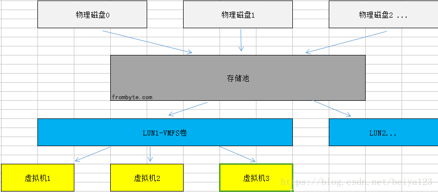 某教育局虚拟机数据恢复成功案例-北亚数据恢复中心