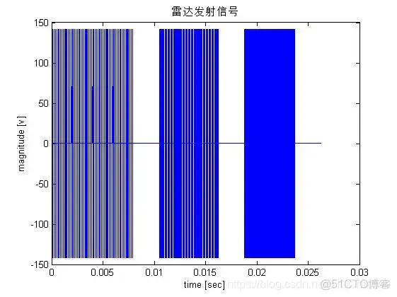【雷达通信】matlab模拟中重频PD雷达仿真系统_代码_13