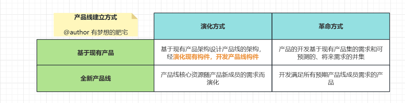 高级系统架构师学习（四）软件架构设计-中篇_中间件_04