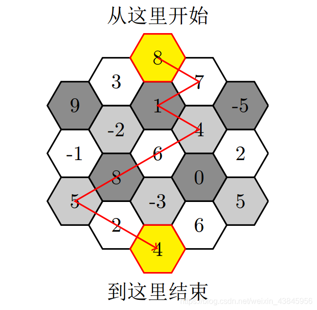 [外链图片转存失败,源站可能有防盗链机制,建议将图片保存下来直接上传(img-AmjpBSLc-1581680798370)(https://uploadfiles.nowcoder.com/images/20180305/304074_1520259389371_1FC35E255DBBBB7314166D4727F8E1C3)]