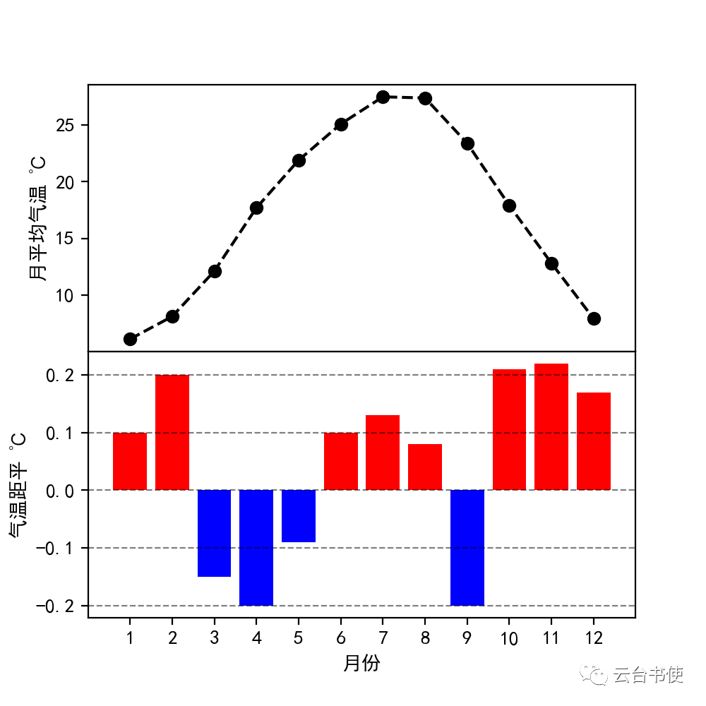 812509a985624537b7a5c25cb6dc5d53.png