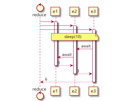 Async reduce with "await memo" last