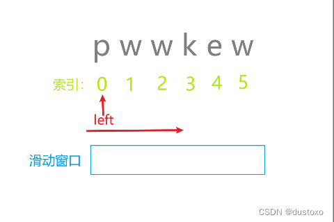 力扣题:给定一个字符串 s ,请你找出其中不含有重复字符的 最长子串的长度。滑动窗口单指针解法_给定一个字符串s,请找出不含有重复字符-CSDN博客