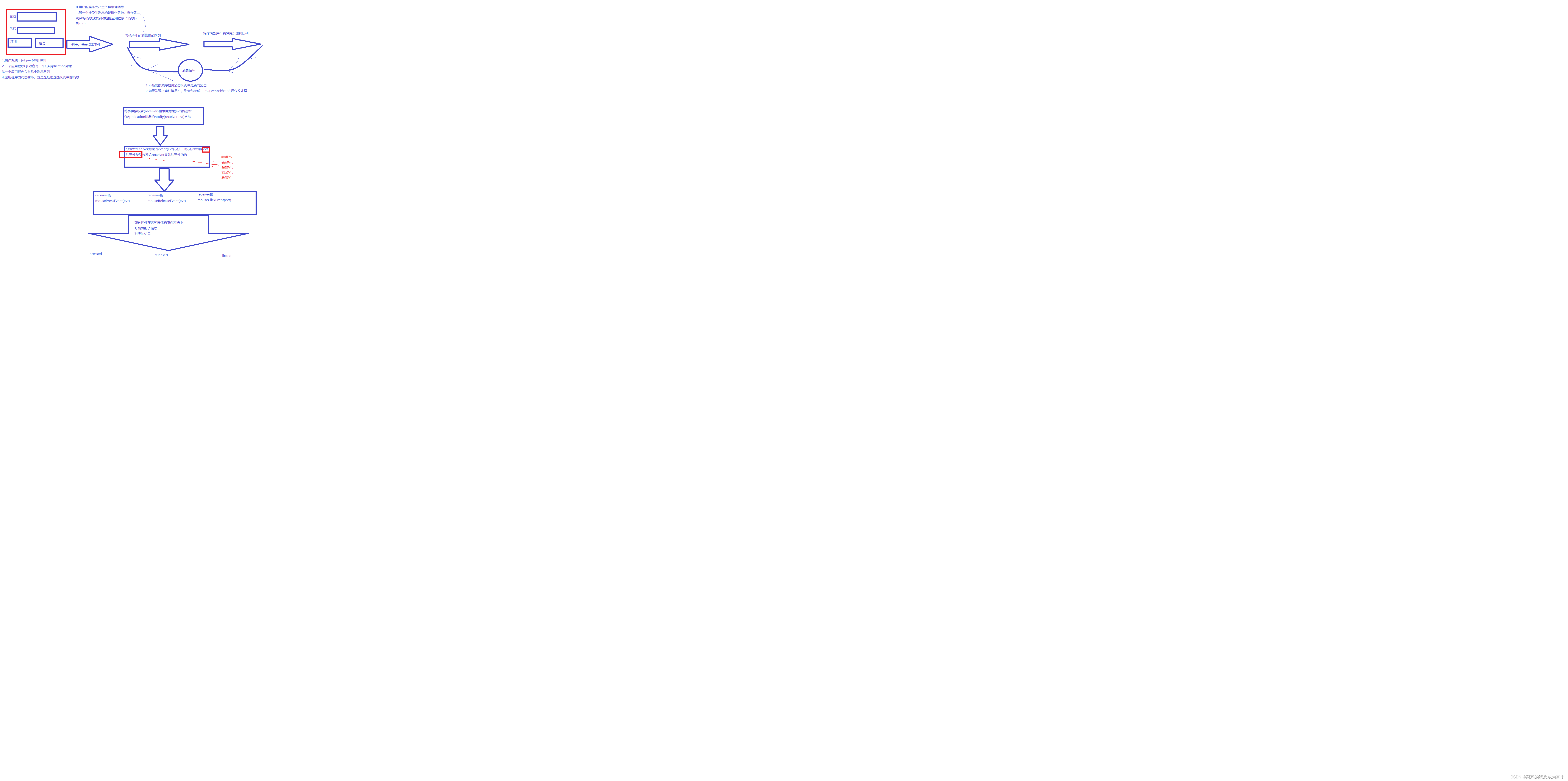 pyqt学习笔记_pyqt语句-CSDN博客