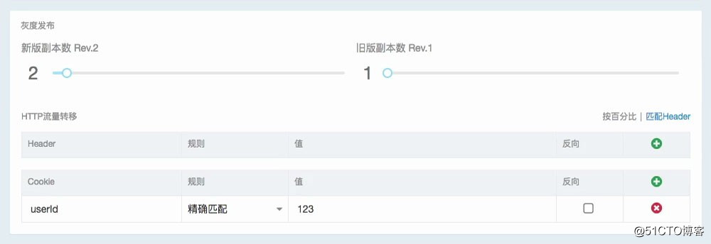 什么是灰度发布，以及灰度发布A/B测试