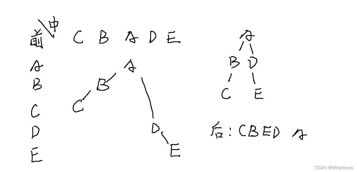 在这里插入图片描述 https://i-blog.csdnimg.cn/blog_migrate/5d34d2ff5a5cb8f27eeb0a4b241b0ce0.png