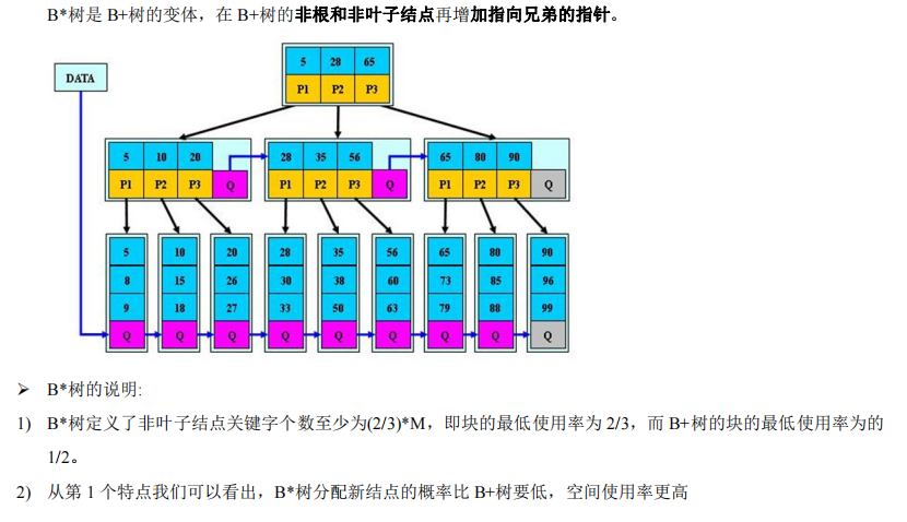 image-20220328113932030