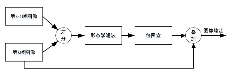c824897ece94d89de5b5dd9af91ad4a7.png
