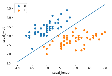 图6 实验结果及可视化