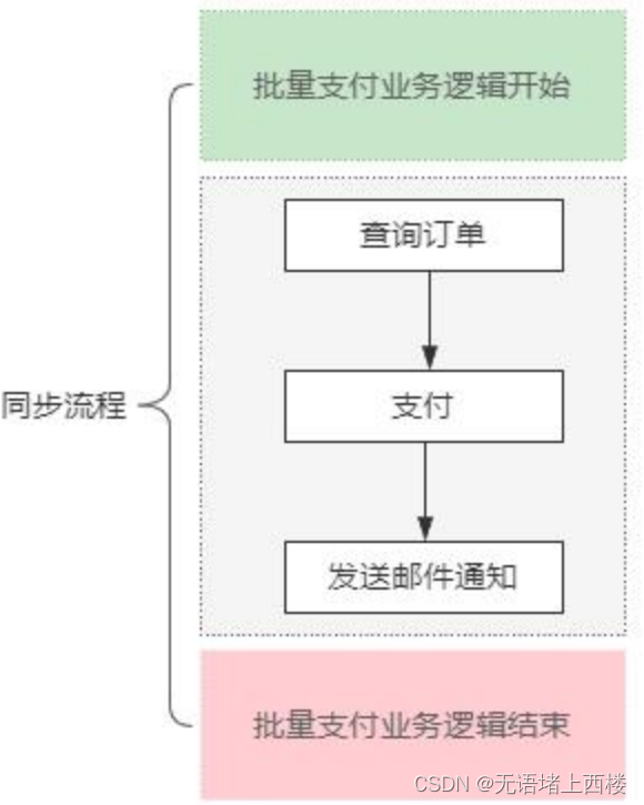 CompletableFuture的理解,什么是Callable和Future?_completablefuture属于callable吗 ...