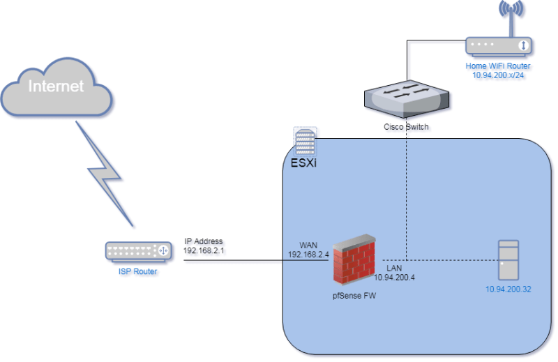 home-diagram-design.png?resize=800%2C519&ssl=1