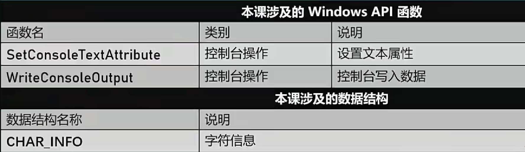 Windows编程上_获取控制台字符长宽-CSDN博客