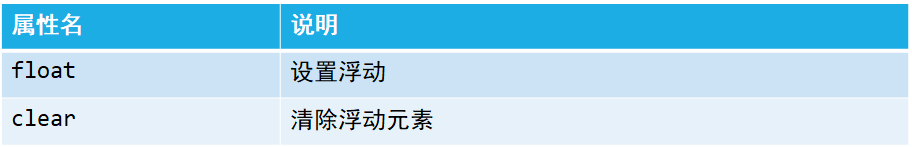 浮动属性说明