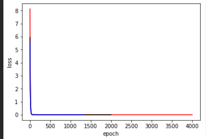 1613857-20190325142011170-1714550860.png