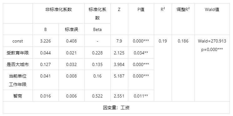 常用计量经济模型汇总/附案例教程