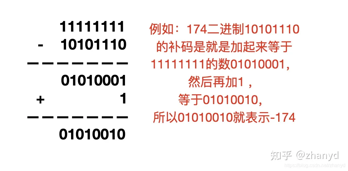 0x00000001，0X000000018008AF28内存报错,不能读写