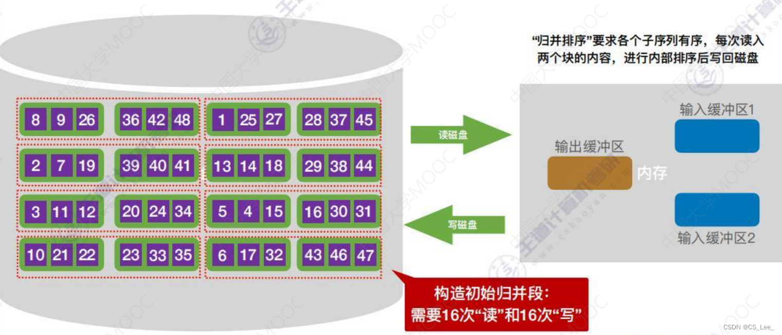 [外链图片转存失败,源站可能有防盗链机制,建议将图片保存下来直接上传(img-sGY5OcEI-1660482228307)(数据结构.assets/image-20220814175617344.png)]