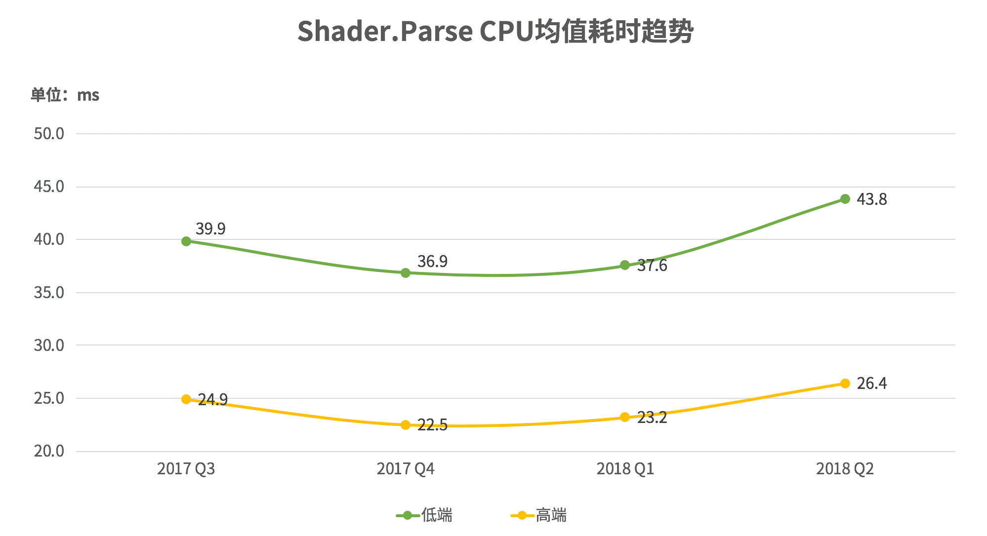 请输入图片描述