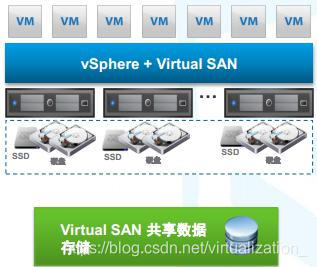 VSphere Vsan