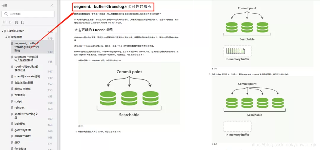 运维大佬总结！425页ELK中文指南，图文并茂易于理解，速领