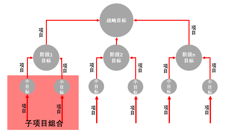 %E5%AD%90%E9%A1%B9%E7%9B%AE%E7%BB%84%E5%90%88.png