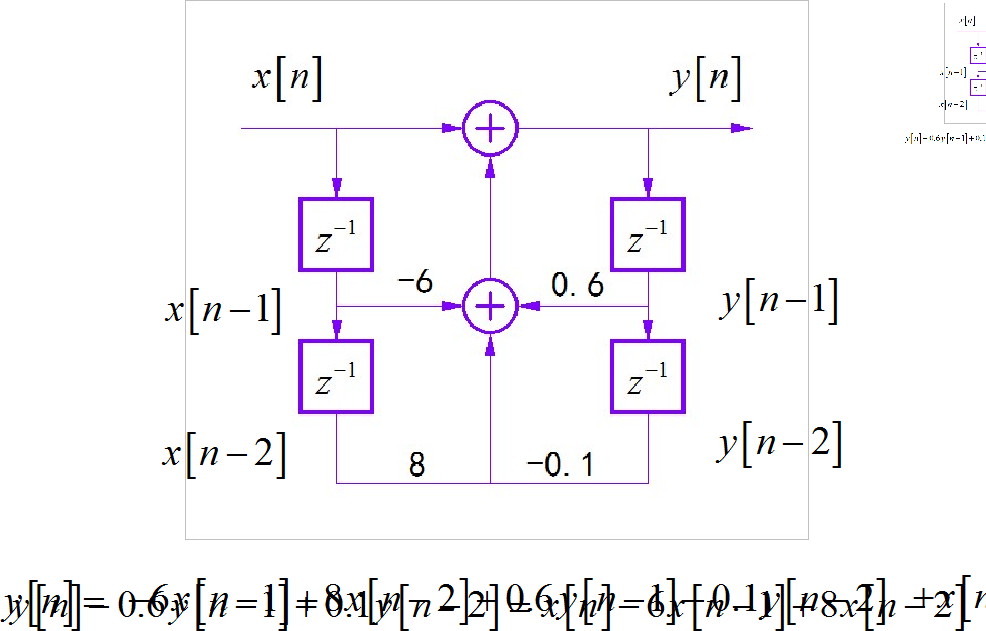 ▲ 图1.3.1 系统框图以及对应的微分方程