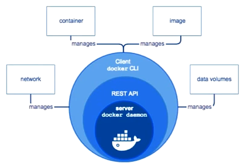 Docker Engine