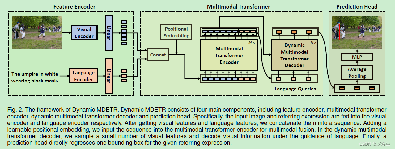 Dynamic MDETR: A Dynamic Multimodal Transformer Decoder for Visual ...
